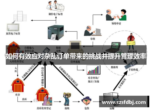 如何有效应对杂乱订单带来的挑战并提升管理效率